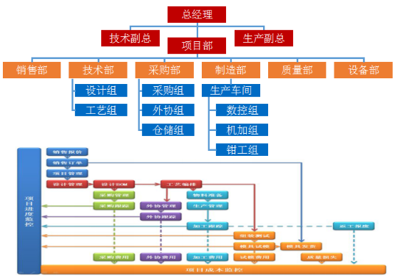 電子行業(yè)MES微締.png