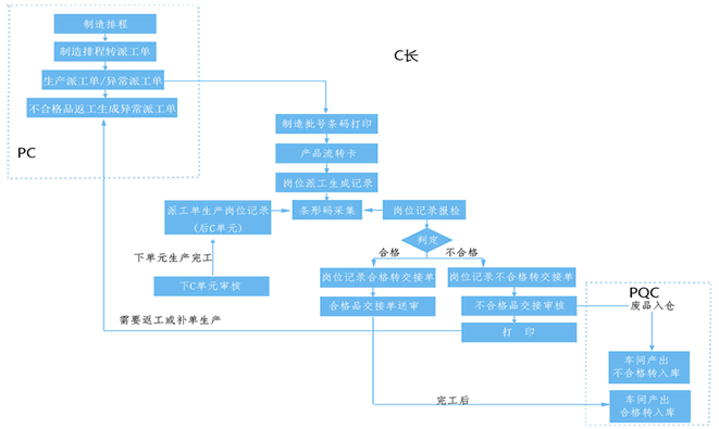 MES系統(tǒng)架構(gòu).png