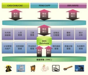 微締MES在汽車零部件行業(yè)的應(yīng)用