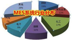 MES 系統(tǒng)價格多少錢？企業(yè)如何甄選MES 廠商？