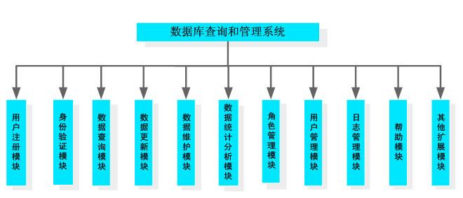 技術設計與數(shù)據(jù)管理.jpg