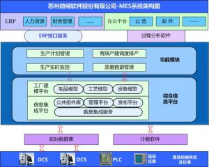 智能制造中的十大關(guān)鍵技術(shù)，MES系統(tǒng)起重要作用