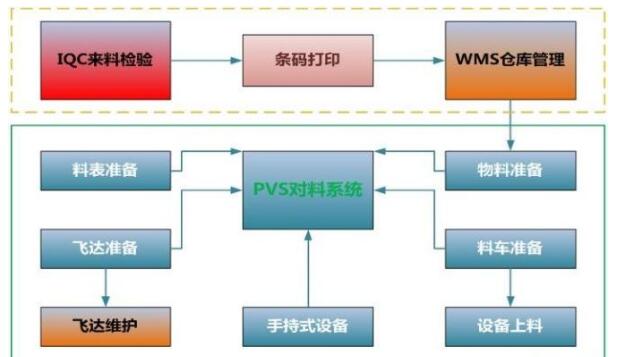 電子防錯(cuò)料.jpg