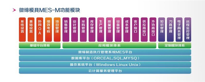 模具管理軟件功能.jpg