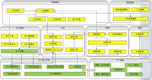 微締電子行業(yè)MES系統(tǒng)實施必要性及選型要素？