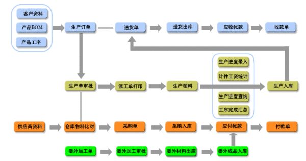 機(jī)加工管理系統(tǒng).jpg