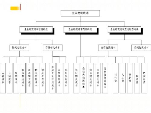 實(shí)時(shí)物流，進(jìn)度，成本.jpg