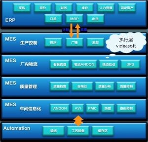 MES系統(tǒng)MES-V在汽車行業(yè)的功能和實(shí)施效益