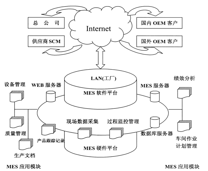 MES系統(tǒng)網(wǎng)絡(luò)結(jié)構(gòu)圖.png