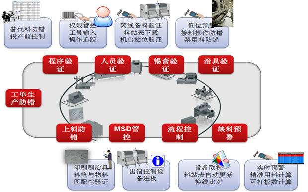 SMT電子MES系統(tǒng).jpg