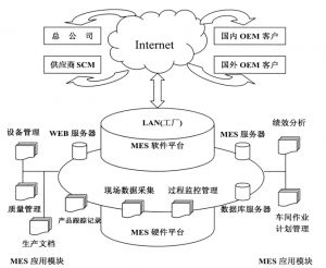 精益生產(chǎn)MES系統(tǒng)到底能為企業(yè)做什么？