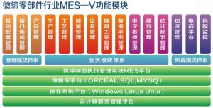 汽車零配件零部件MES應(yīng)用微締MES-V