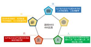 電子行業(yè)MES系統(tǒng)計(jì)劃排產(chǎn)和追溯防錯(cuò)