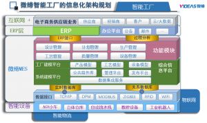 模具管理軟件MES系統(tǒng)采購、銷售、庫存管理