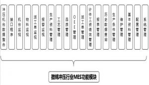 注塑、沖壓行業(yè)MES制造執(zhí)行系統(tǒng)九大功能