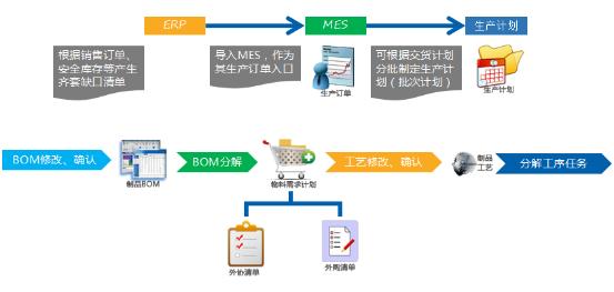 微締電子MES系統(tǒng).jpg