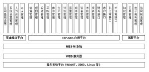 模具管理軟件MES系統(tǒng)研發(fā)、功能、實(shí)施、價(jià)值