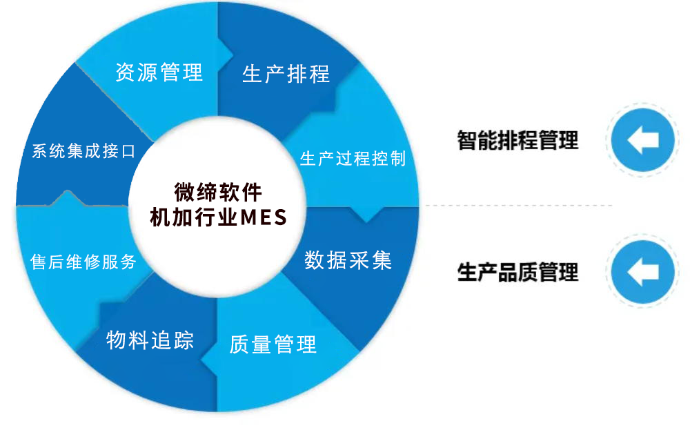 機加行業(yè)MES系統(tǒng).png