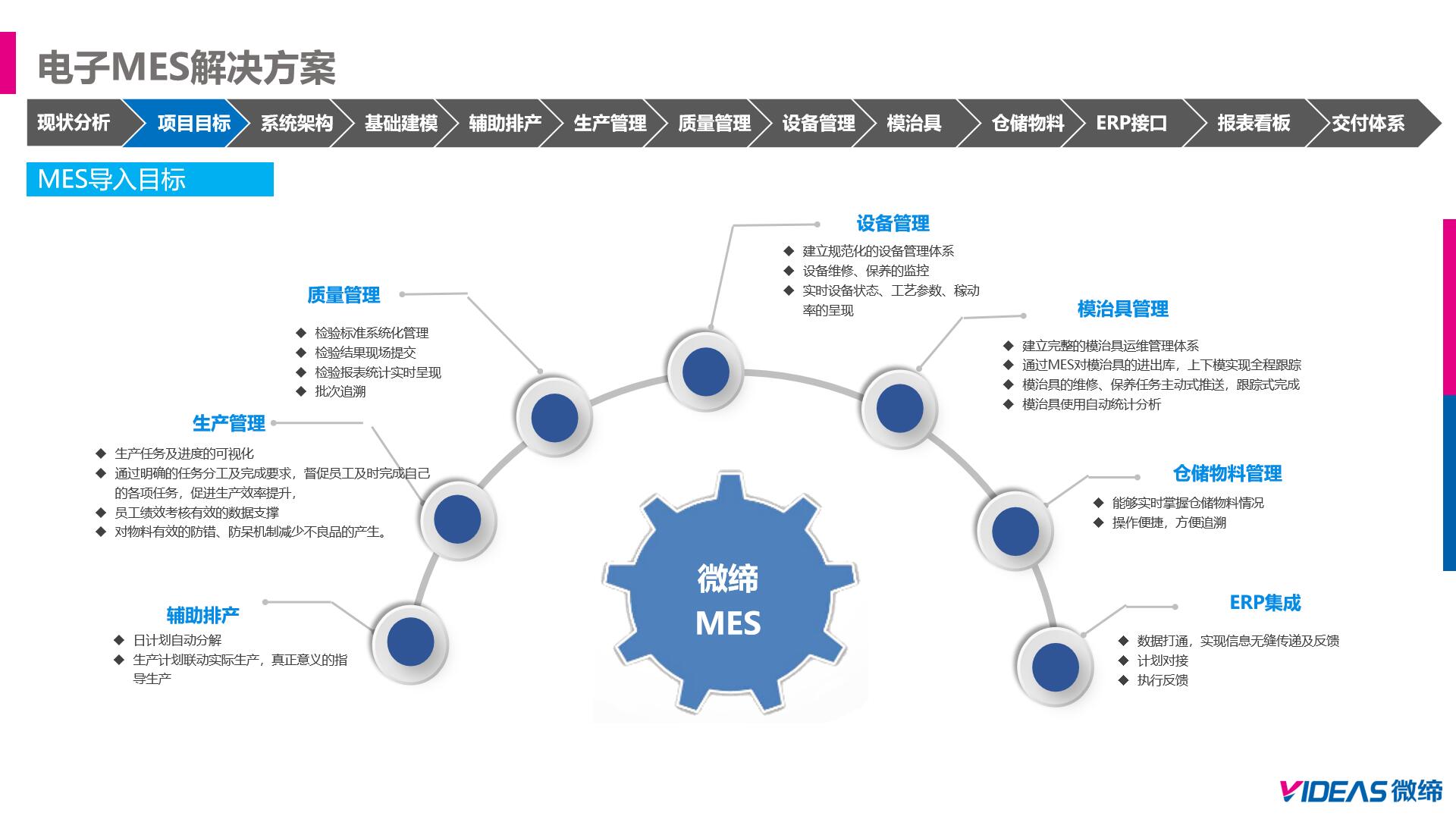 MES系統(tǒng)導(dǎo)入目標(biāo).jpg