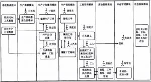 機(jī)械加工行業(yè)mes系統(tǒng)解決方案