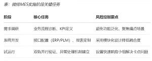 機加行業(yè)MES數(shù)字化轉(zhuǎn)型的功能、價值和落地